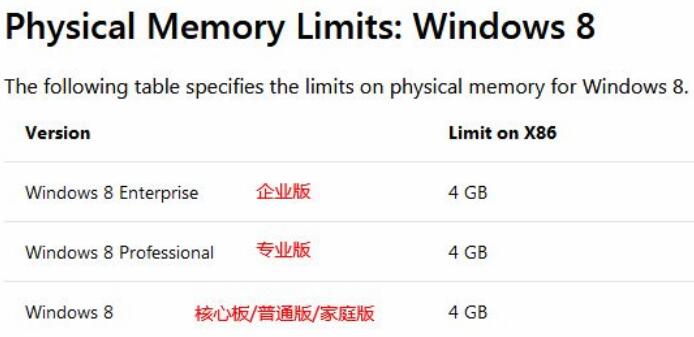 電腦重裝Windows系統推薦