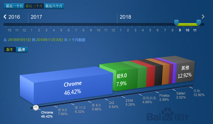 微軟Edge將用Chromium內(nèi)核：會有蘋果版